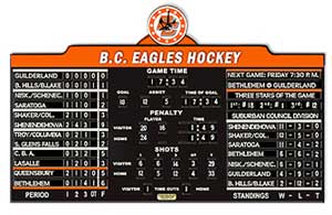 Customized Hockey Scoreboard